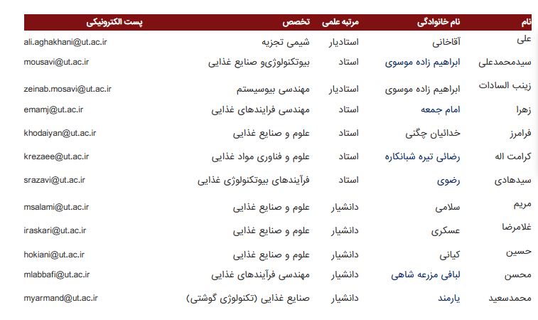 هیئت علمی صنایع غذایی دانشگاه تهران