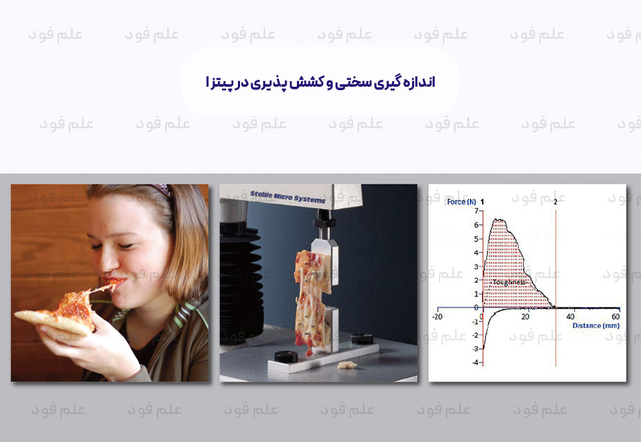 بافت سنجی مواد غذایی، اندازه گیری بافت مواد غذایی، ویژگی های بافتی مواد غذایی